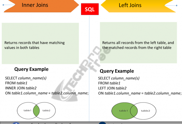 inner-joins-and-left-joins-in-sql-with-examples-archives-techringe